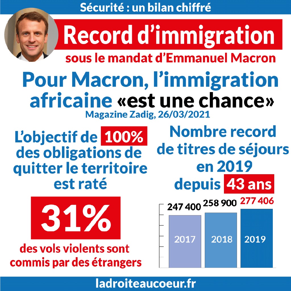 BQ16. Politique - Record D'immigration Sous Macron
