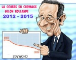 G12.-Politique-La-Courbe-du-Chomage-de-Hollande.jpg