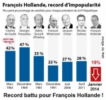 S15.-Politique-François-Hollande-Sondages.jpg